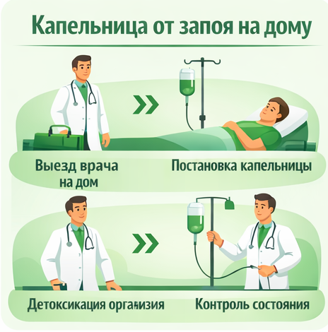 капельница от запоя в Петрозаводске в клинике Санати